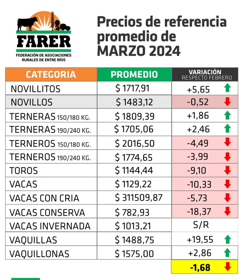 PRECIOS-DE-HACIENDA-2024_ABRIL-800x919