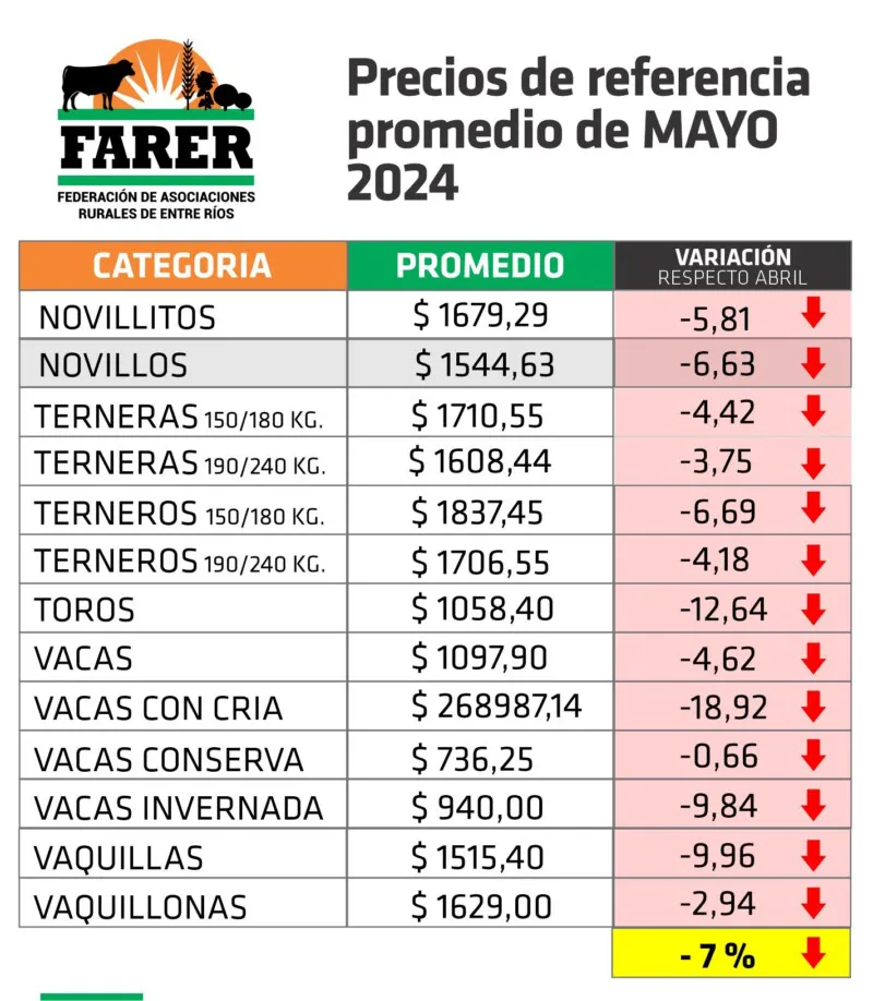 PRECIOS-DE-HACIENDA-mayo-2024-800x918